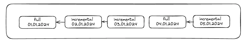 Snap architecture